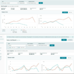 Amazon FBA Wholesale Account Stats