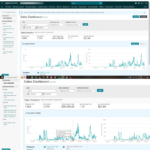 Amazon FBA Wholesale Account Stats showing Million Dollar Sales on USA based Account