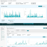 Amazon FBA Wholesale Account Stats showing Million Dollar Sales on a Running Account